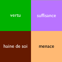 vertu, suffisance, haine de soi, menace