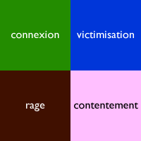 connexion, victimisation, rage, contentement