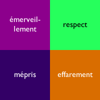 émerveillement, respect, mépris, effarement