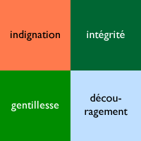 indignation, intégrité, gentillesse, découragement