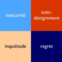 insécurité, auto-dénigrement, inquiétude, regret