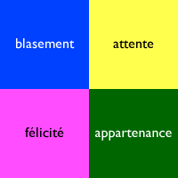 blasement, attente, félicité, appartenance