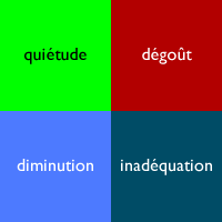 quiétude, dégoût, diminution, inadéquation