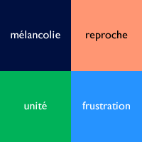 mélancolie, reproche, unité, frustration