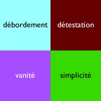 débordement, détestation, vanité, simplicité