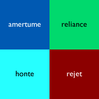 amertume, reliance, honte, rejet