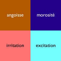 angoisse, morosité, irritation, excitation