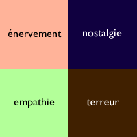 énervement, nostalgie, empathie, terreur