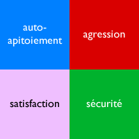 auto-apitoiement, agression, satisfaction, sécurité