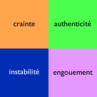 crainte, authenticité, instabilité, engouement