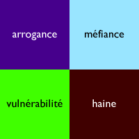 arrogance, méfiance, vulnérabilité, haine
