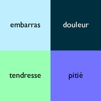 embarras, douleur, tendresse, pitié