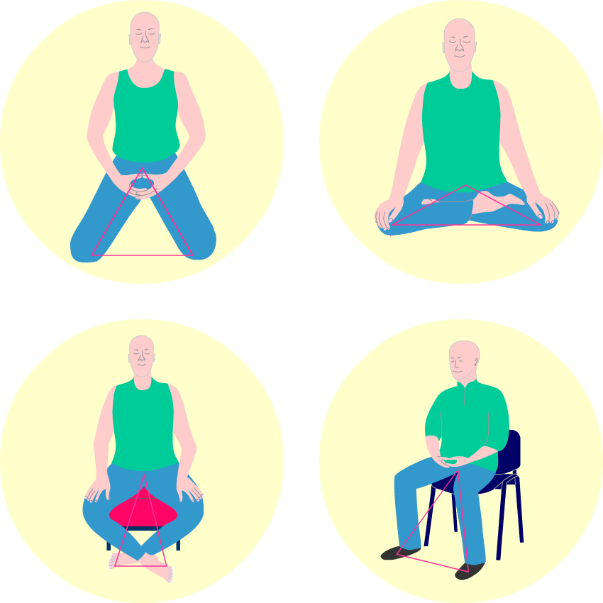Les triangles d'assise des quatre dispositifs : shoggi, zafu, coussin parallélipipèdique, chaise